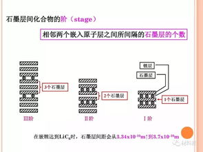 精品丨收藏 锂电池材料篇最全基础介绍