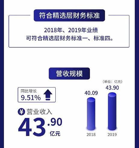 一图读懂贝特瑞 锂电池负极材料龙头 去年营收43.9亿元