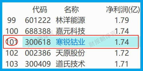 锂电池核心材料 钴销量世界前3,建动力电池回收项目,股票突然放量