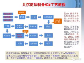 精品丨收藏 锂电池材料篇最全基础介绍