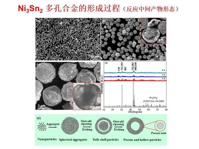 PPT | 全面分析锂离子动力电池负极材料