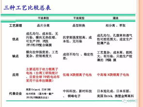 精品丨收藏 锂电池材料篇最全基础介绍