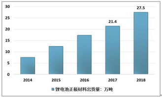 2018新能源汽车销量125.62万辆,进入后补贴时代,市场格局趋集中