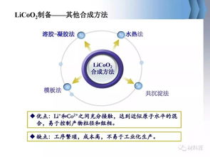 精品丨收藏 锂电池材料篇最全基础介绍