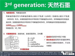 干货 图解综述锂离子电池负极材料前世今生