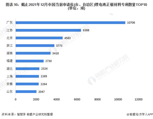 2022年全球锂电池正极材料行业技术全景图谱