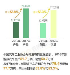 一张图让您全面了解2017年的动力锂电池行业