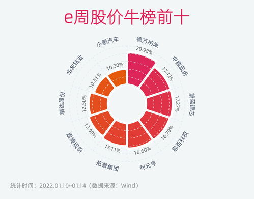 新能源e周报 今年新能源车销量有望达600万辆 锂电概念股仍受资本追捧 机构称今年电池环节将迎盈利拐点