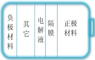 财经面面观 新能源概念深度解析 汽车