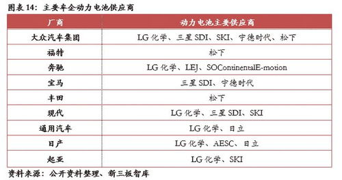 贝特瑞 835185 锂电池负极材料龙头,正极材料成新爆点