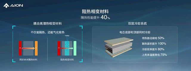 重磅发布弹匣电池2.0,埃安进入技术井喷期