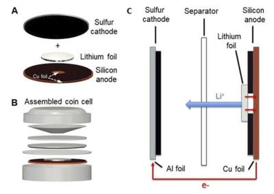 URC研发硅硫燃料电池架构,提升锂离子电池性能