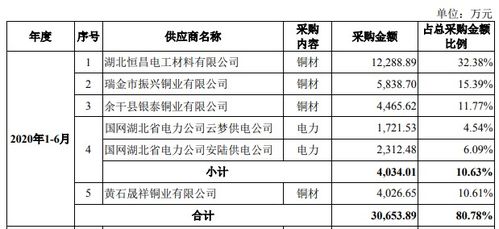 锂电材料企业中一科技创业板ipo获受理