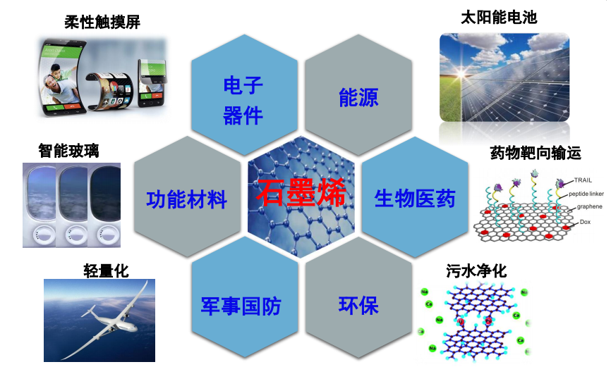 石墨烯时代即将来临?超级材料“突围战”开启,中国已抢占先机