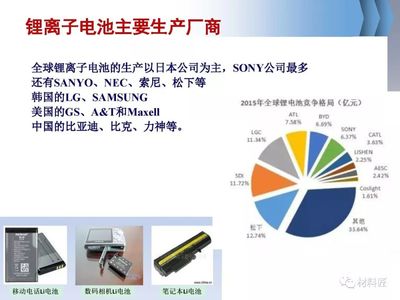 PPT | 锂离子电池及材料全面总结