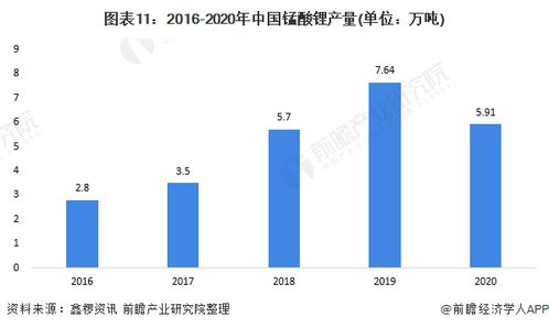 2022年中国锂电池正极材料行业全景图谱 市场潜力巨大,未来有望保持高速增长