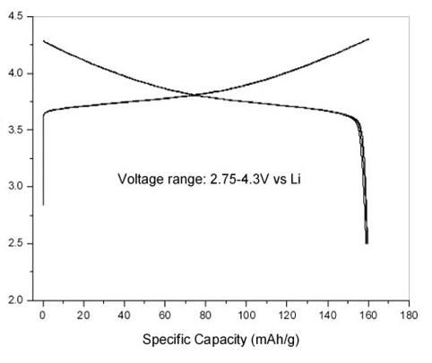 哪位大侠有锂电池的各种材料曲线图吗 三元 锰酸 钴酸 磷酸铁锂.....