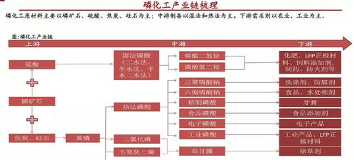 风口转回锂电池板块,人气总龙头会出自负极材料 璞泰来 杉杉股份