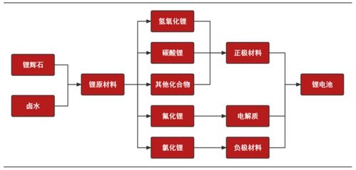 锂价破60万元,是如何一步步向下传导的