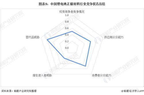 前瞻动力电池产业全球周报2022第2期 我国首台套ckb锂电池回收利用项目竣工,宁德时代新工厂开始为特斯拉提供电池