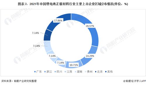 洞察2022 中国锂电池正极材料行业竞争格局及市场份额 附市场集中度 企业竞争力评价等