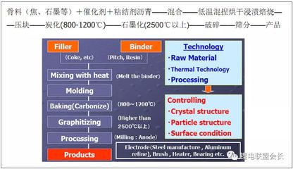 干货】锂离子电池负极材料系列之五——石墨类负极材料的制备方法| 清新电源