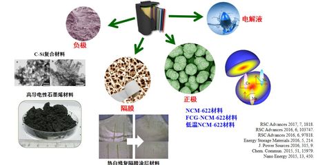 【6月21日创交会】广州大学篇--两大研究中心项目集锦!粤港澳大湾区科技成果转移转化常态化精准对接会--广州大学项目介绍