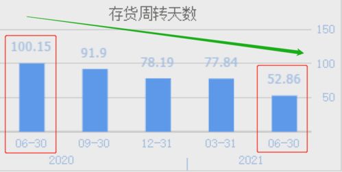 人造锂电池材料,竟被这家企业研发出来,比亚迪 亿纬锂能争先购买