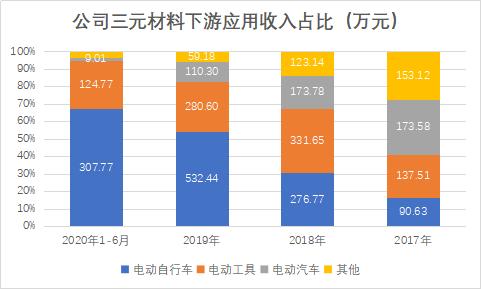 小型动力锂电池领军者 天力锂能拟创业板上市