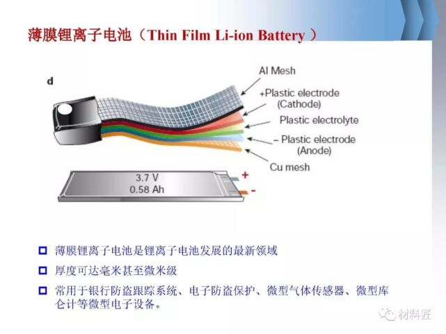 190页PPT看懂锂离子电池材料!值得拥有