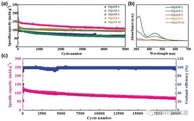 天津大学《AFM》:简单有效!助力高性能锂离子电池正极材料