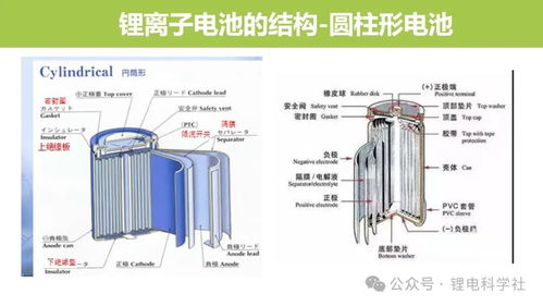 锂电池基础知识