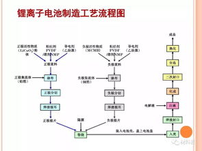 精品丨收藏 锂电池材料篇最全基础介绍