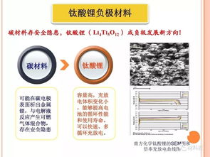 精品丨收藏 锂电池材料篇最全基础介绍