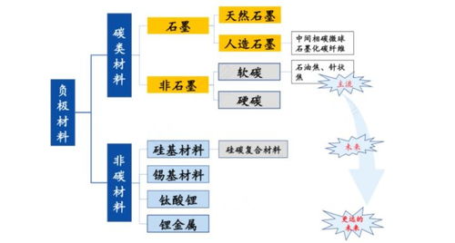 a股 供需紧张 锂电池又一细分组成材料悄然站上风口 附名单