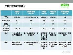 精品丨收藏 锂电池材料篇最全基础介绍