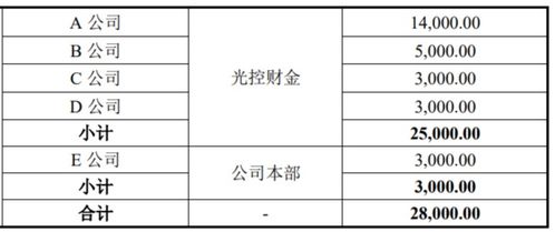 西部首单 陕金控3亿科技创新债 惊艳 亮相