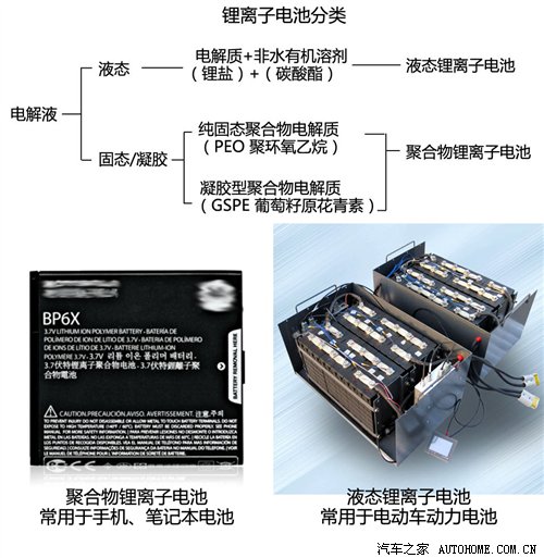 燃烧、爆炸谁负责?揭秘锂离子动力电池