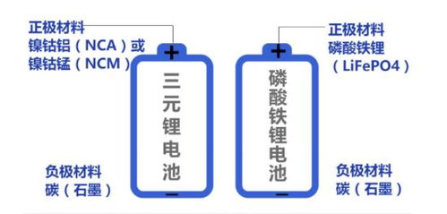 刀片电池遇对手, 弹匣电池 即将量产,比亚迪要被 翻盘 了