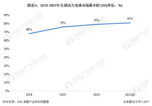 最新电池突破 存储容量达理论极限1.5倍,6分钟即可给汽车充满电