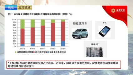 锂离子动力电池图说系列 | 正极材料产能过剩、竞争激烈